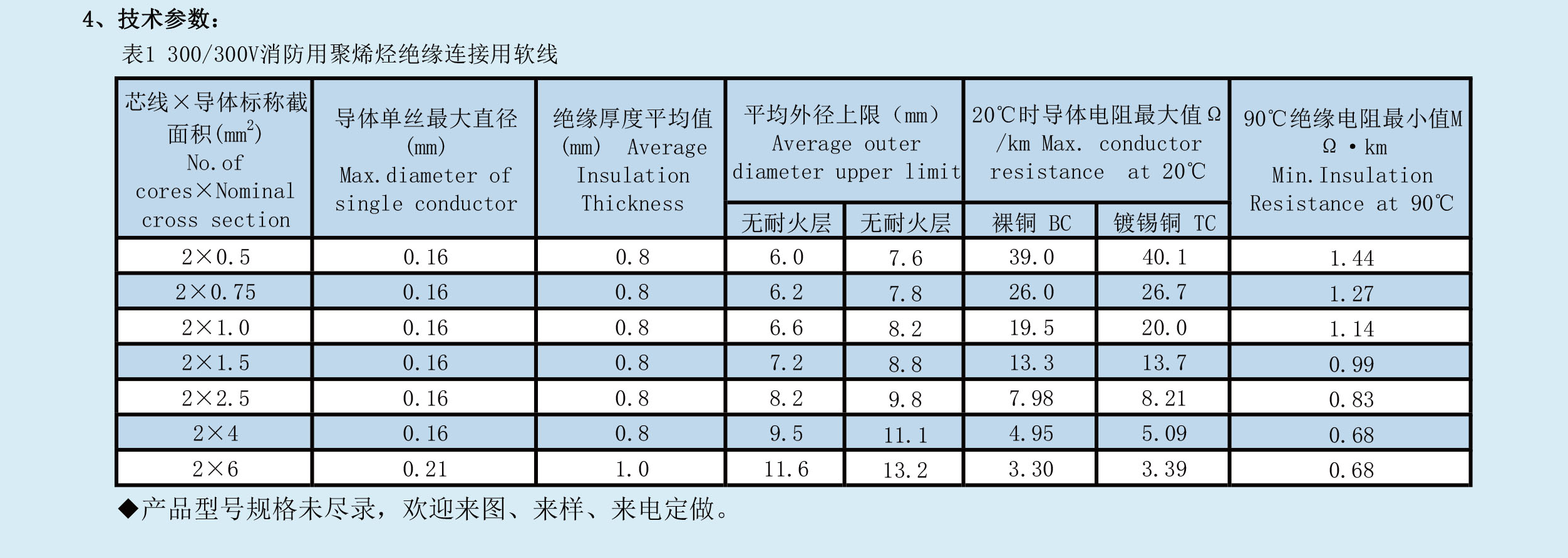 阻燃耐火電纜 阻燃耐火電纜